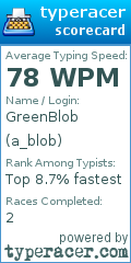 Scorecard for user a_blob