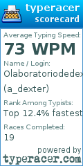 Scorecard for user a_dexter