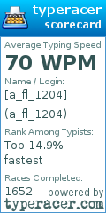 Scorecard for user a_fl_1204