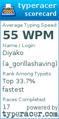 Scorecard for user a_gorillashaving
