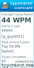 Scorecard for user a_guy9001