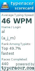 Scorecard for user a_j_m