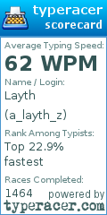 Scorecard for user a_layth_z