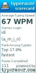 Scorecard for user a_m_i_n