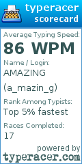 Scorecard for user a_mazin_g