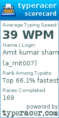 Scorecard for user a_mit007