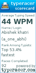Scorecard for user a_one_abhi