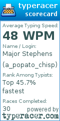 Scorecard for user a_popato_chisp
