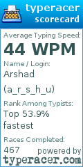 Scorecard for user a_r_s_h_u