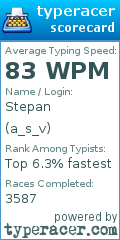 Scorecard for user a_s_v