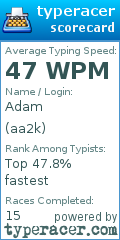 Scorecard for user aa2k
