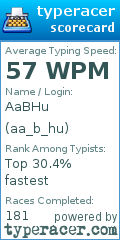 Scorecard for user aa_b_hu