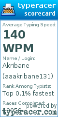 Scorecard for user aaakribane131