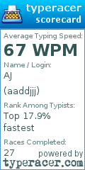 Scorecard for user aaddjjj