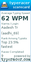 Scorecard for user aadhi_69