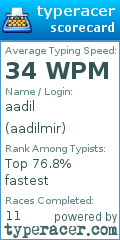 Scorecard for user aadilmir