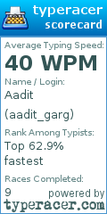 Scorecard for user aadit_garg