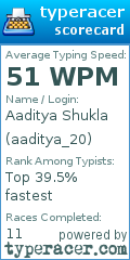 Scorecard for user aaditya_20