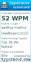 Scorecard for user aadityaa11212