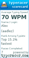 Scorecard for user aadlez