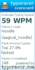 Scorecard for user aagical_noodle
