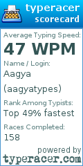 Scorecard for user aagyatypes