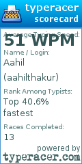 Scorecard for user aahilthakur