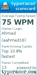 Scorecard for user aahmed16