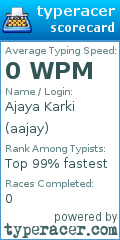 Scorecard for user aajay