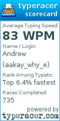 Scorecard for user aakay_why_e