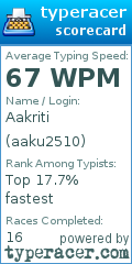 Scorecard for user aaku2510