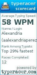Scorecard for user aalexandriaperezz