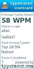 Scorecard for user aalias