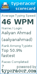 Scorecard for user aaliyanahmad
