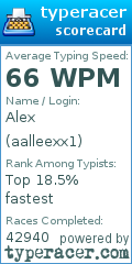 Scorecard for user aalleexx1