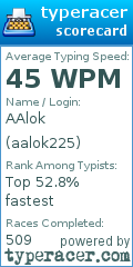 Scorecard for user aalok225