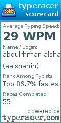 Scorecard for user aalshahin