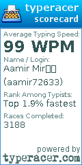 Scorecard for user aamir72633