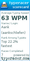 Scorecard for user aankschliefen