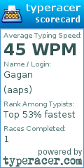 Scorecard for user aaps