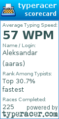 Scorecard for user aaras