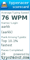 Scorecard for user aarkk
