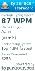 Scorecard for user aarnib