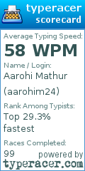 Scorecard for user aarohim24
