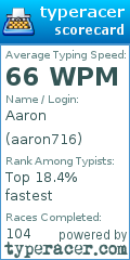 Scorecard for user aaron716