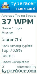Scorecard for user aaron7tn