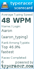 Scorecard for user aaron_typing