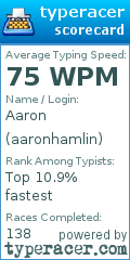 Scorecard for user aaronhamlin