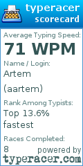 Scorecard for user aartem