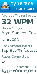 Scorecard for user aary093
